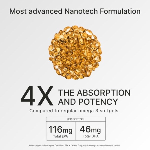 Nano Omega 3 Supplement Proven for Heart and Brain Health, with Anti-Aging effects | 1 month Supply